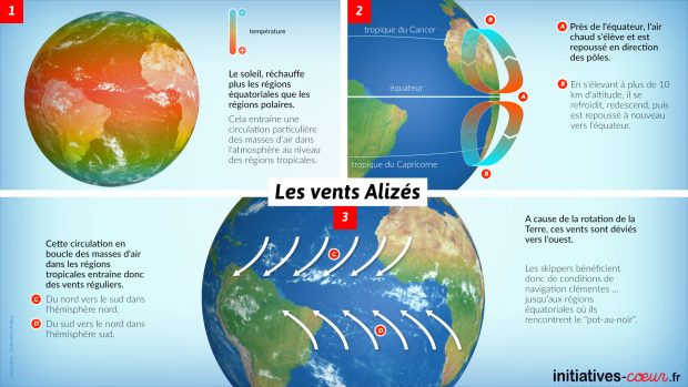 Les Vents Aliz S Et Le Pot Au Noir Formation Et Impact Sur La Navigation