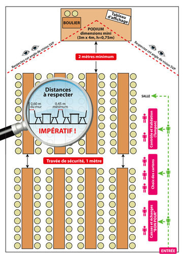Modèle de disposition de salle