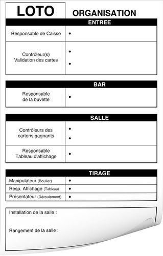 Les Commissions et équipes de travail de votre loto