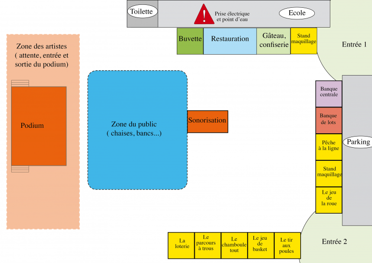 disposition des stands de kermesse
