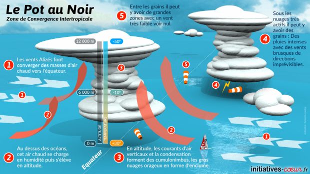 Qu'est-ce que le pot au noir