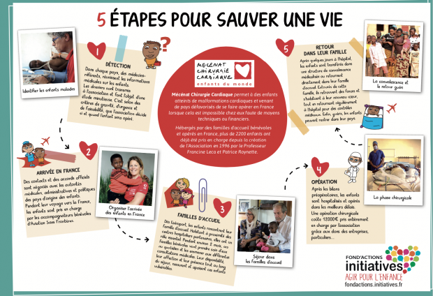 Document 5 étapes pour sauver une vie avec Initiatives-cœur