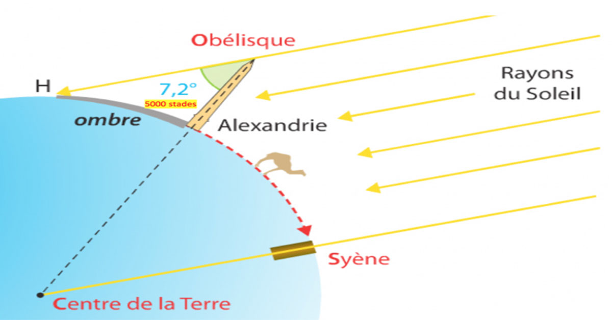 Faire des Mathématiques à partir d’une course de voile