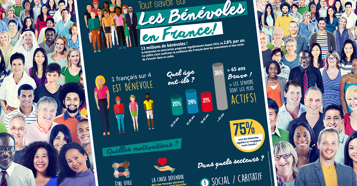 Tout savoir sur les bénévoles en France ! [INFOGRAPHIE]