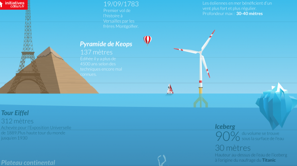 structure des couches de la surface de la terre