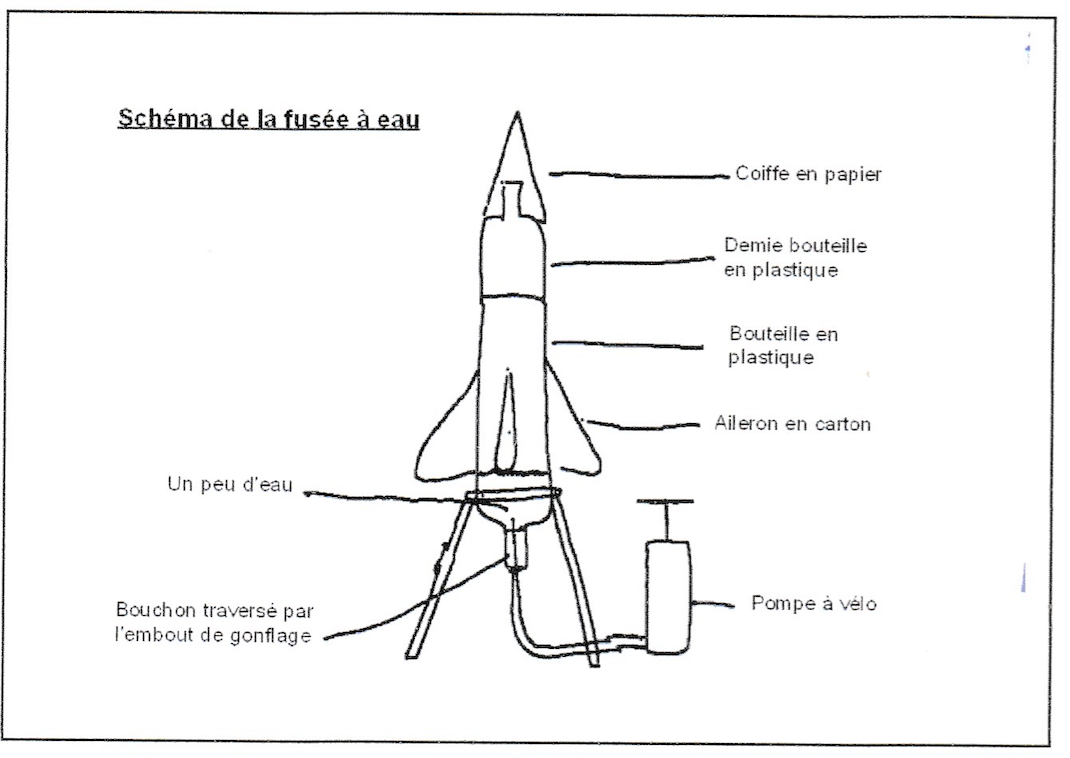schéma de la fusée à eau