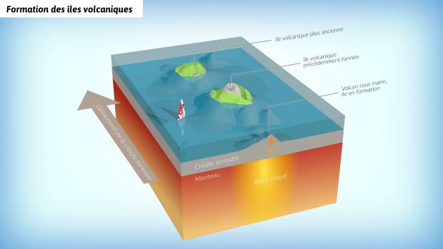 formation des iles volcaniques