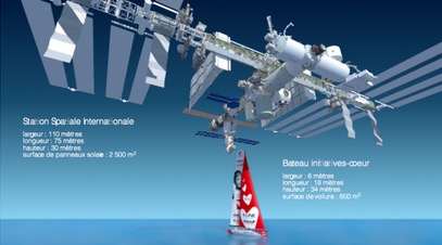 Thomas Pesquet  : l’astronaute – navigateur