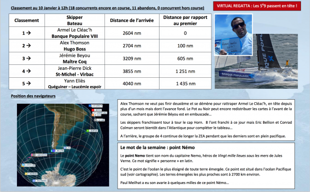 Journal de Bord d'une course de voile