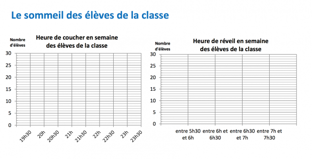 le sommeil des élèves de la classe