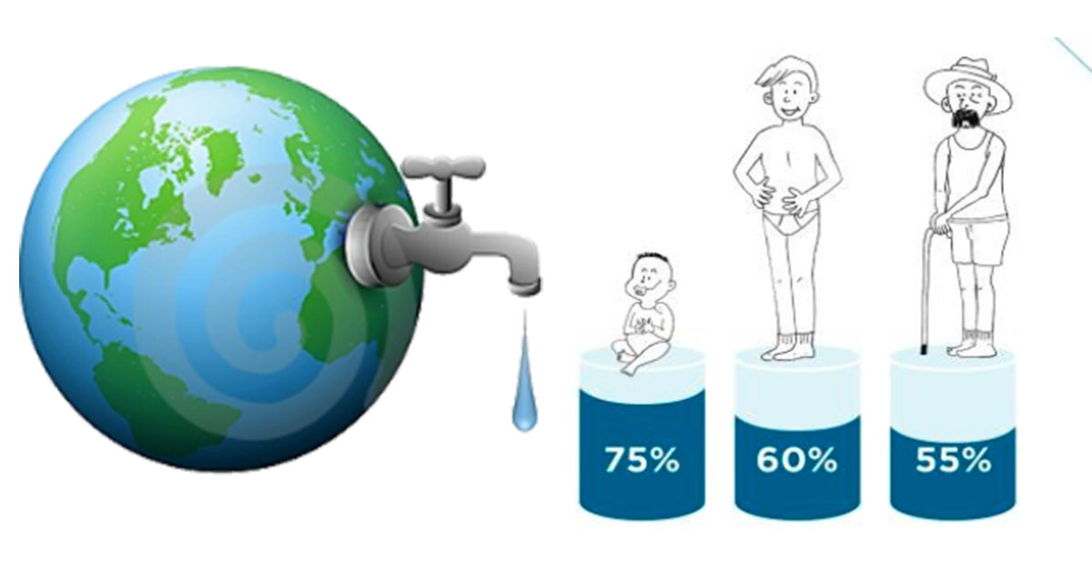 L’eau potable un besoin vital
