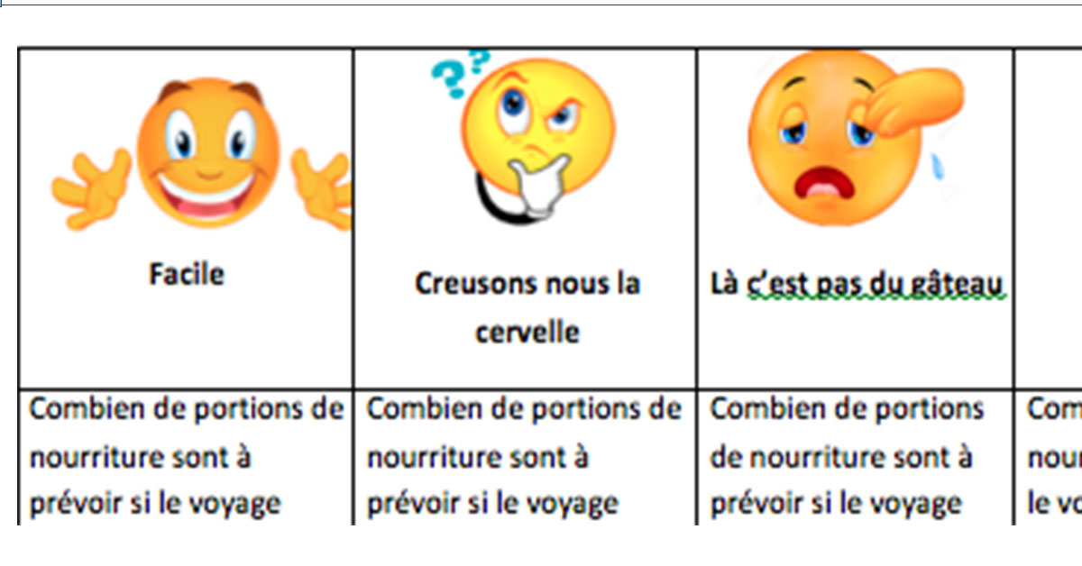 Résolution de problèmes mathématiques