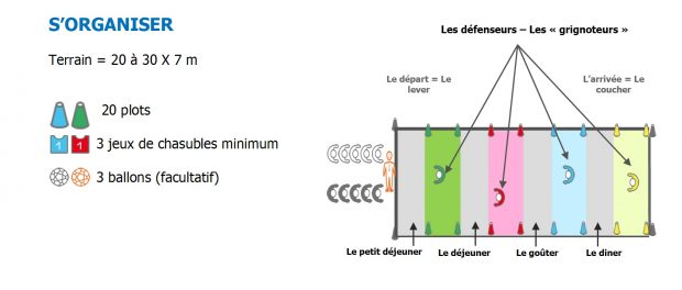 Alimentation - le grignotage