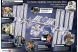 Visite la station spatiale internationale avec Sophie Adenot astronaute