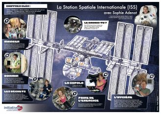 Visite la station spatiale internationale avec Sophie Adenot astronaute