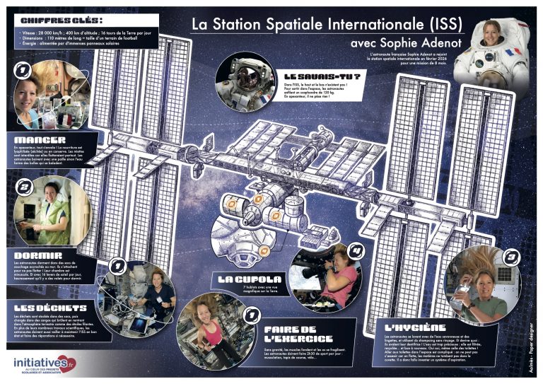 Visite la station spatiale internationale avec Sophie Adenot astronaute