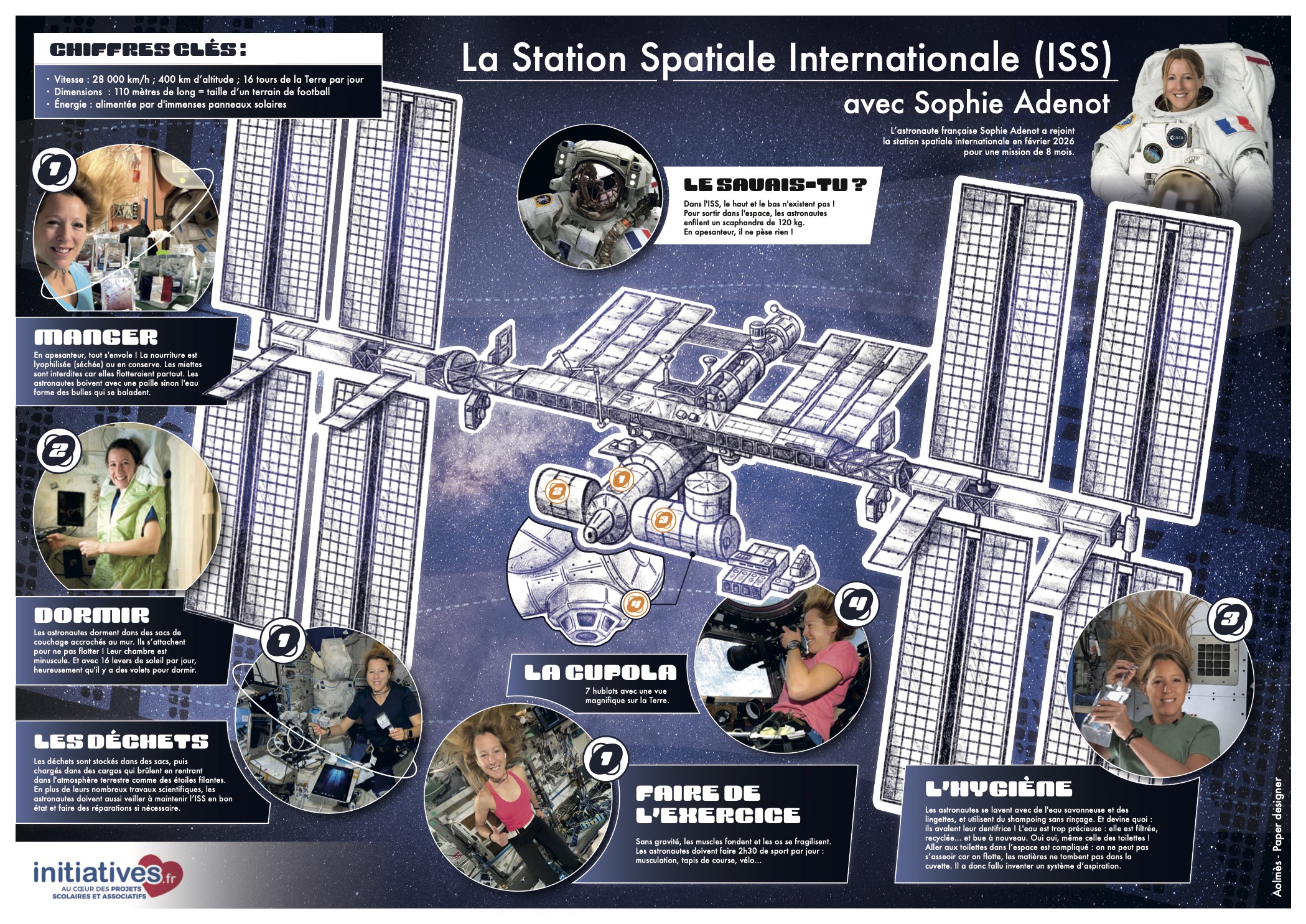 Visite la station spatiale internationale avec Sophie Adenot astronaute