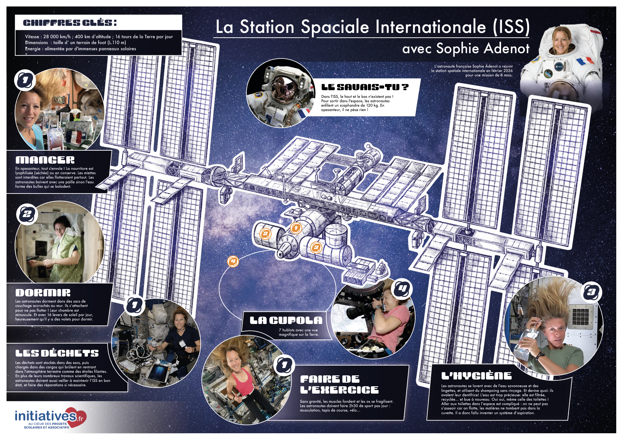 affiche ISS astronaute Sophie Adenot